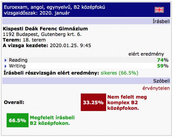 Vizsgaeredm ny kisz m t sa s rtelmez se Euroexam