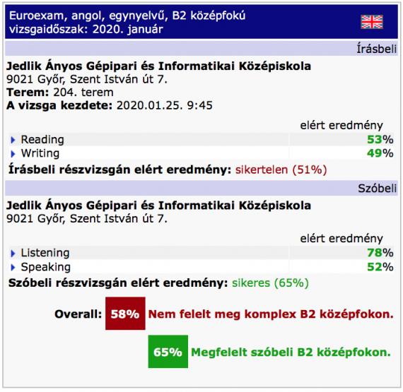 Vizsgaeredm ny kisz m t sa s rtelmez se Euroexam