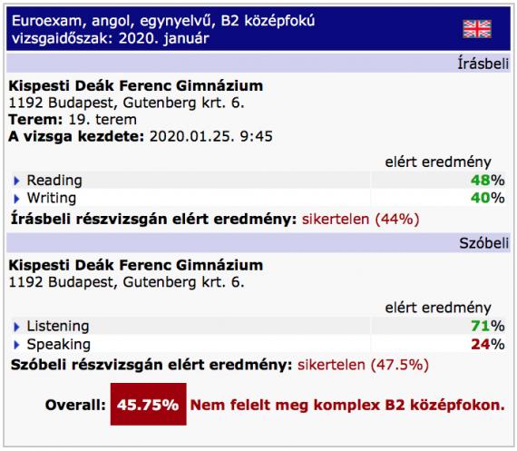 Vizsgaeredm ny kisz m t sa s rtelmez se Euroexam